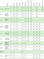 Edelrid TreeRex II Harness