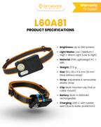 Skywoods Ultra-Slim Head Light 300 lumens L60A81